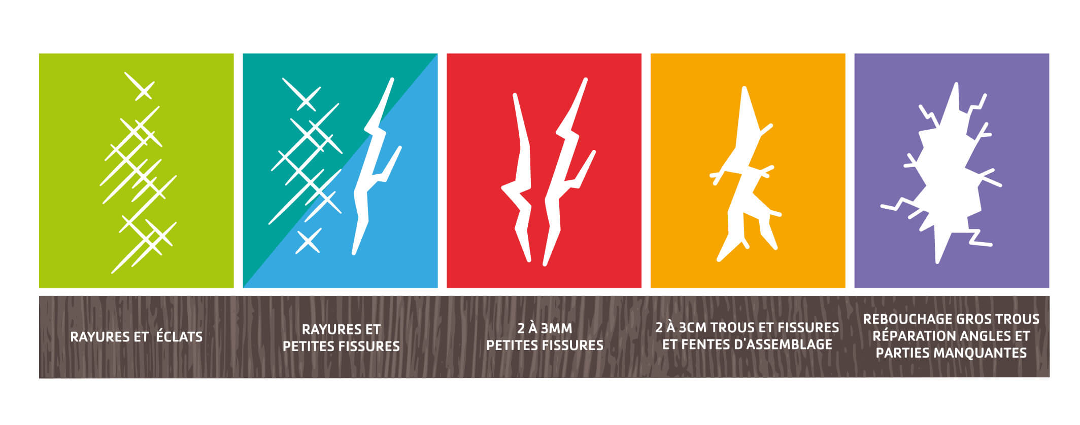 champ d'application reparbois